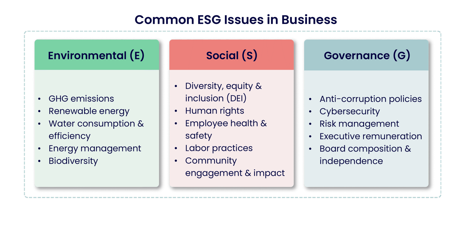 Risk Control in Environmental, Social, and Governance (ESG): A Strategic Imperative for U.S. Companies in 2025