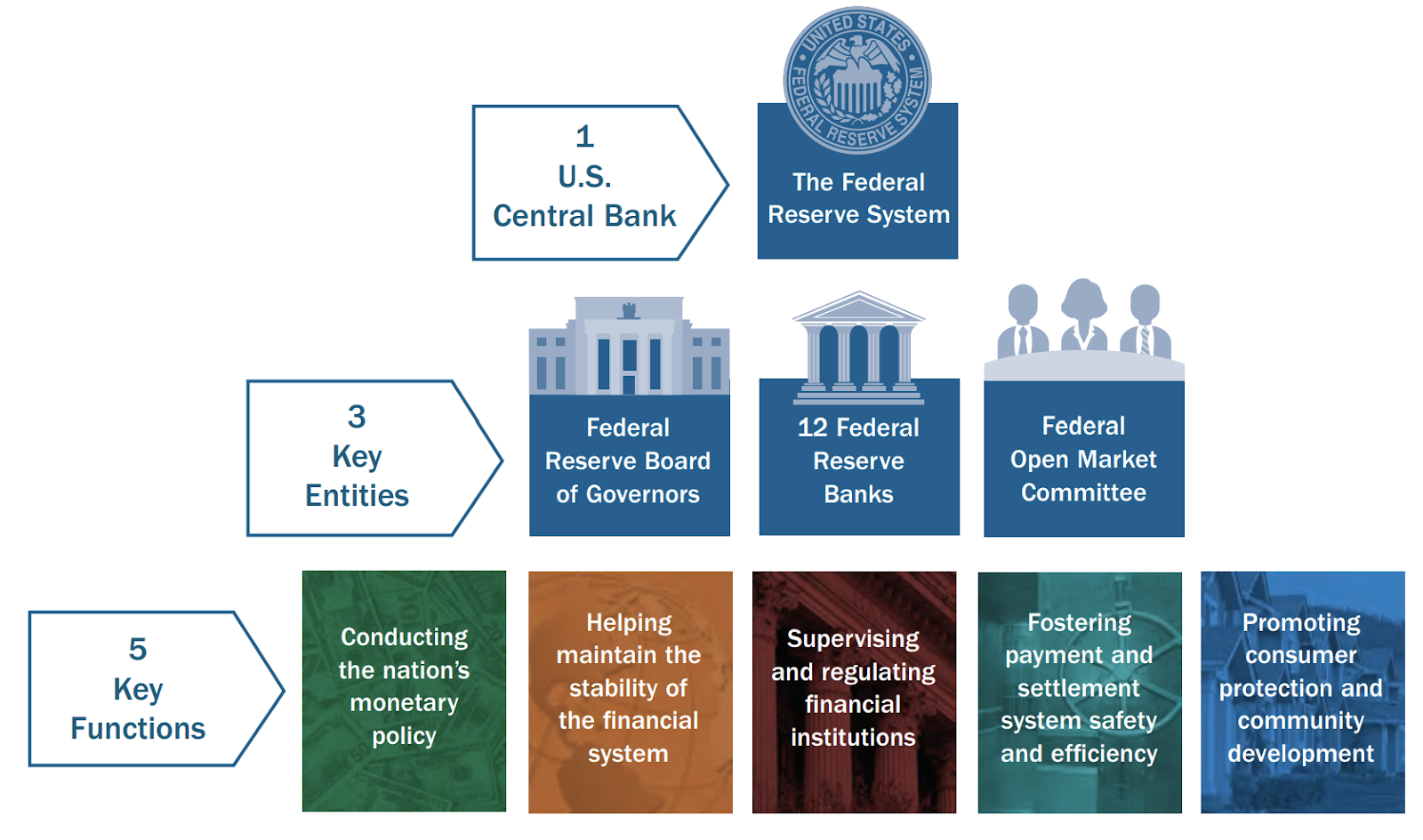 What Role Do Federal Reserve Announcements Play in Market Movements?