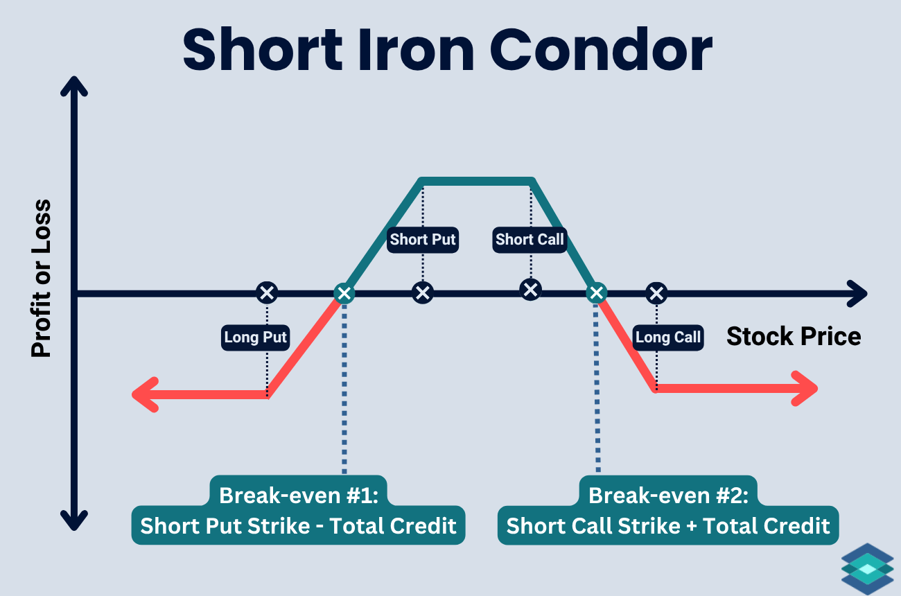 0DTE Options: The WSB Gateway to a Lambo or the Food Stamps Line?
