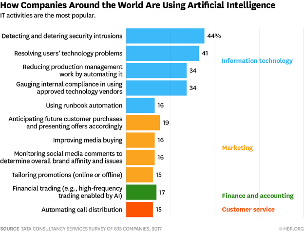 AI Mania vs. Reality: A Bottom-Up Analysis of US Companies Actually Monetizing Artificial Intelligence