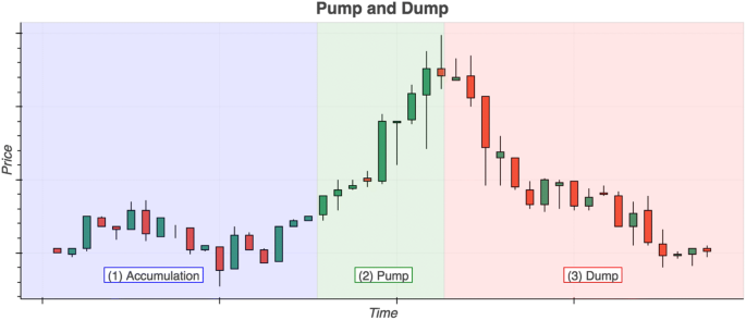 Beyond the Hype: 3 Red Flags to Spot a Pump-and-Dump Scheme in US Penny Stocks