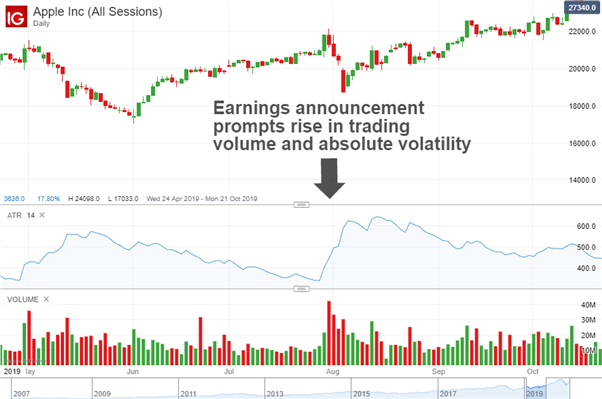 Earnings Season Gambling: The WSB Guide to Playing High-Volatility ER Reports
