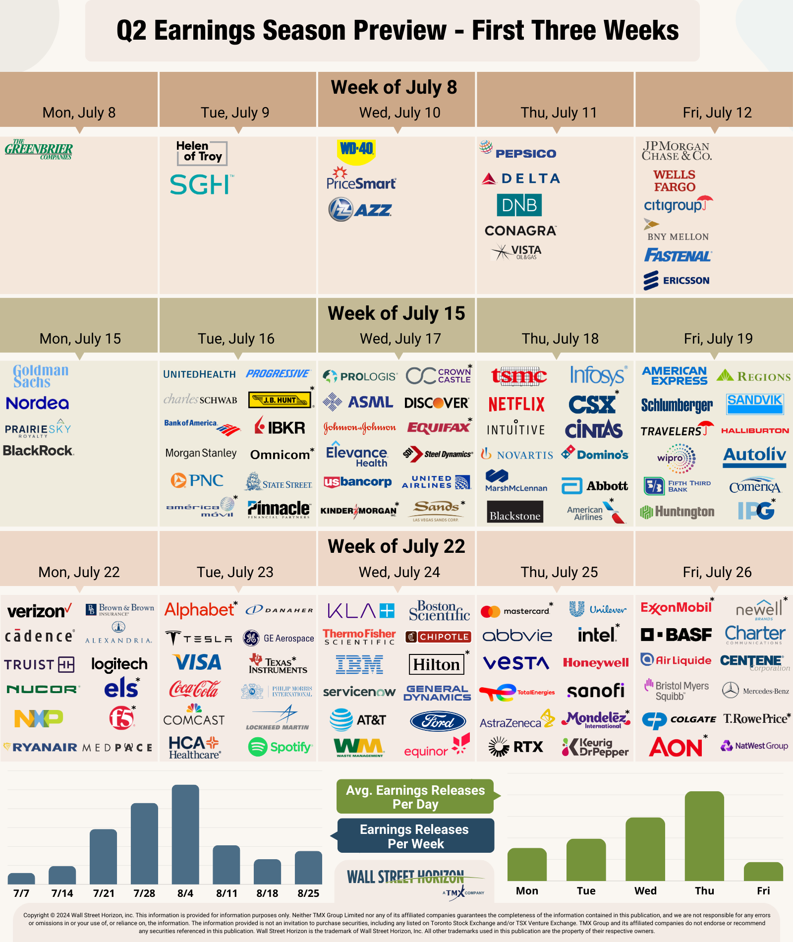 Earnings Season Preview: 5 U.S. Companies to Watch and What Their Reports Could Signal