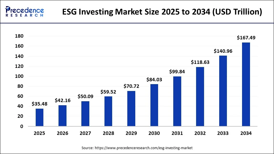 ESG Investing in the USA: A Performance Analysis of Top Sustainable ETFs and Their Holdings
