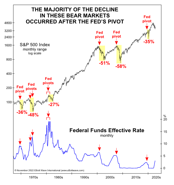 Fed Pivot or Market Meltdown? What WSB Apes Are Betting On This Quarter