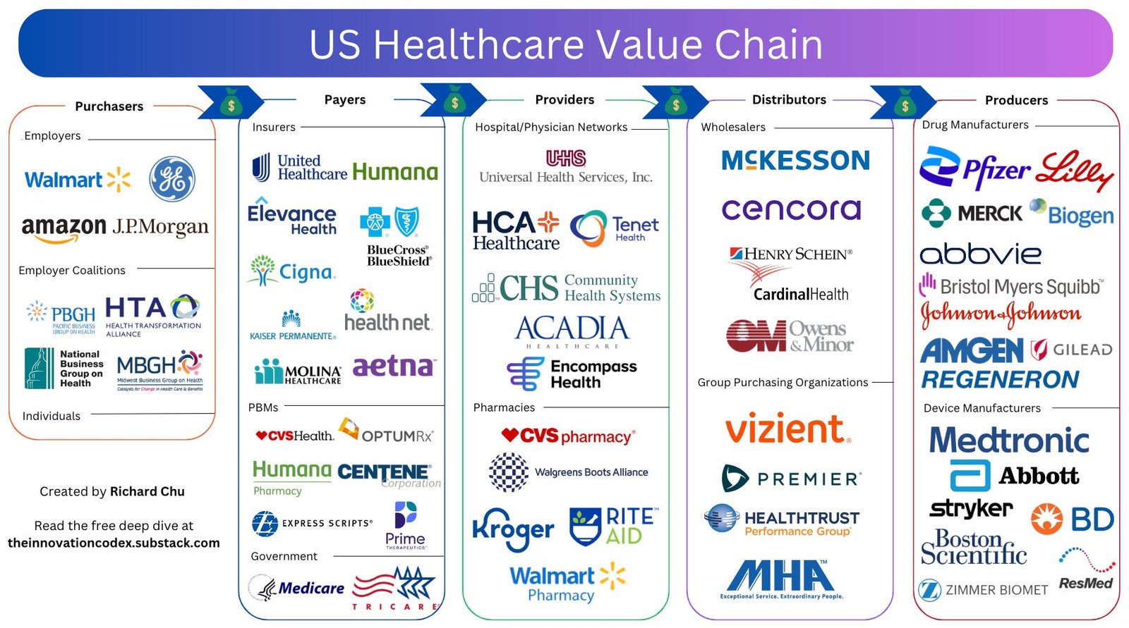 Sector Deep Dive: Analyzing the Resilience of U.S. Healthcare Stocks in a High-Inflation Environment