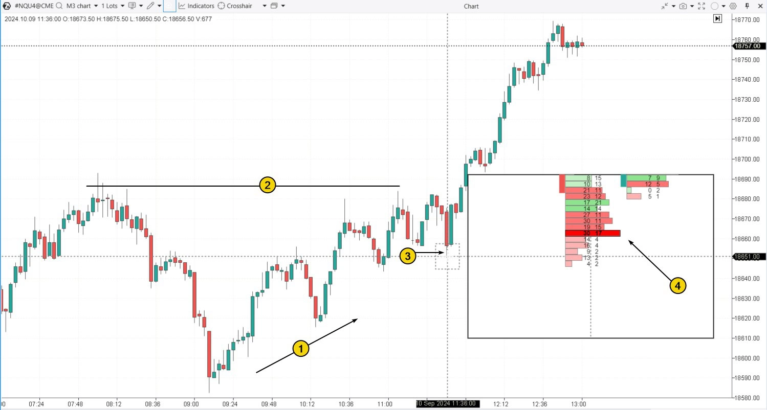Technical Breakdown: Is the S&P 500 Showing Signs of a Bullish Reversal or a Bear Trap?