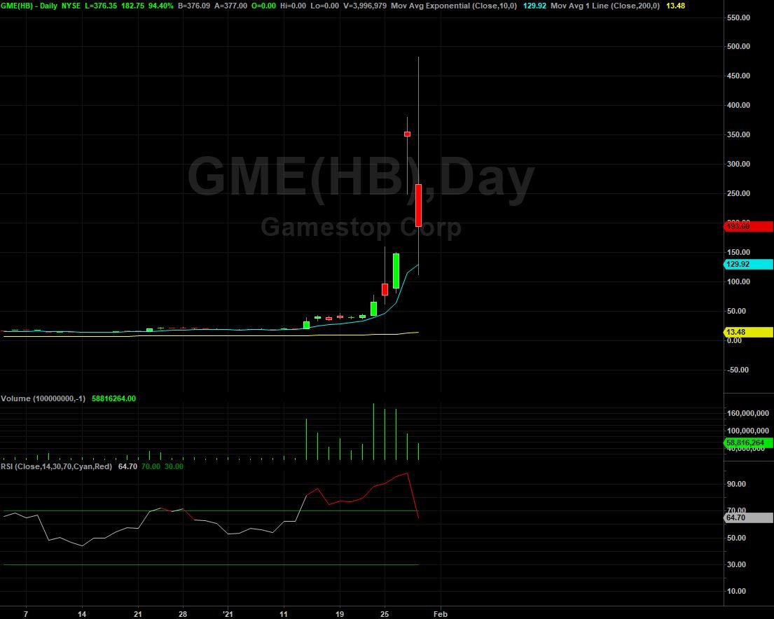 The Gamma Squeeze Playbook: Finding the Next GME Before It Rockets