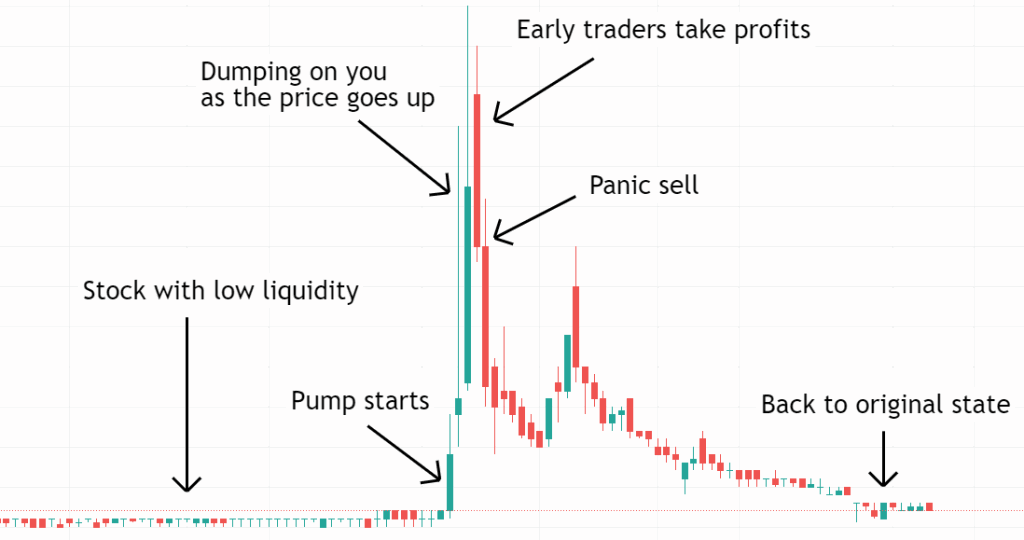 The Red Flags: 5 Signs a Penny Stock is a Pump-and-Dump Scheme