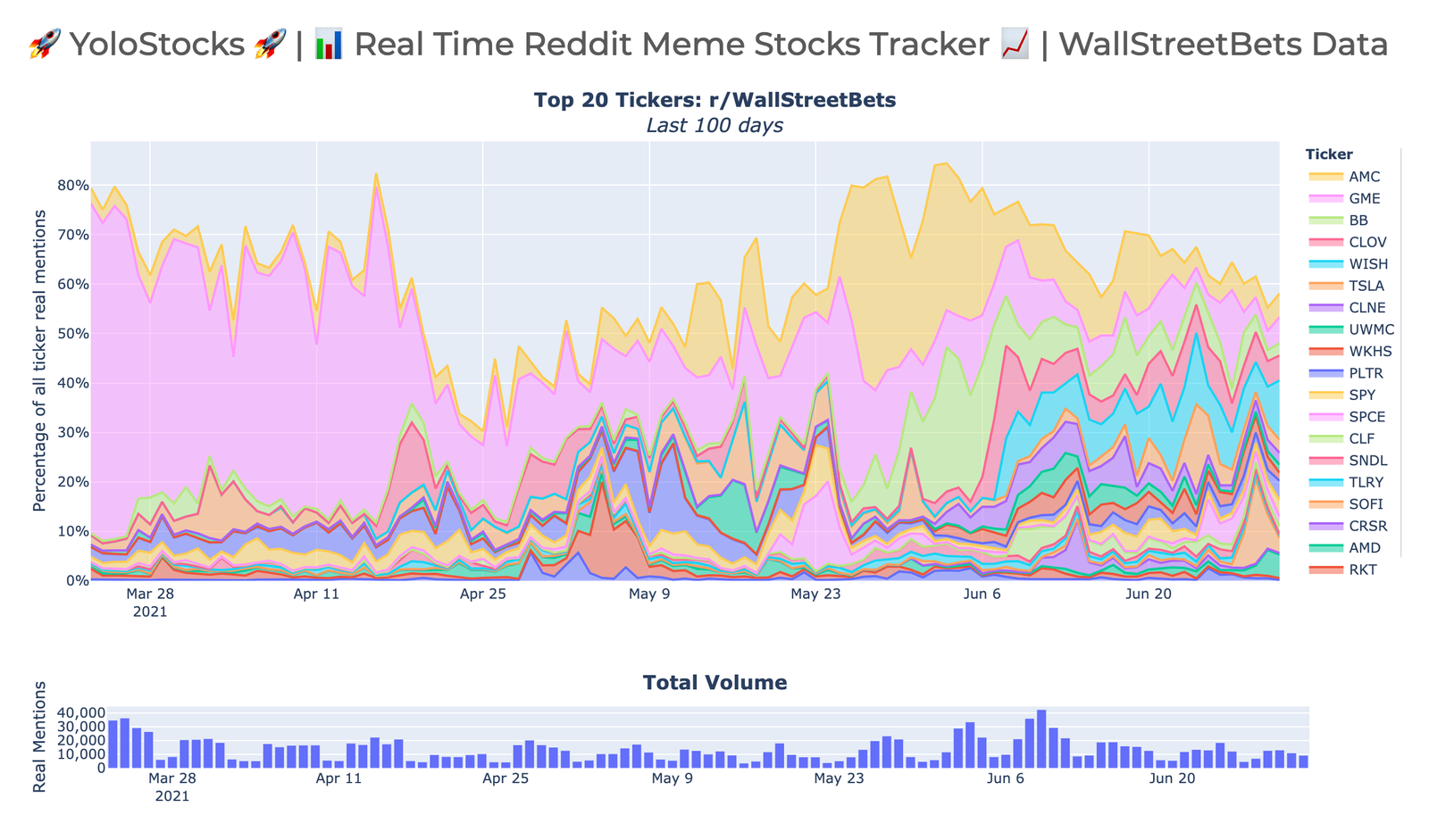 YOLO or Nah? Tracking the Hottest WSB Meme Stocks of the Week