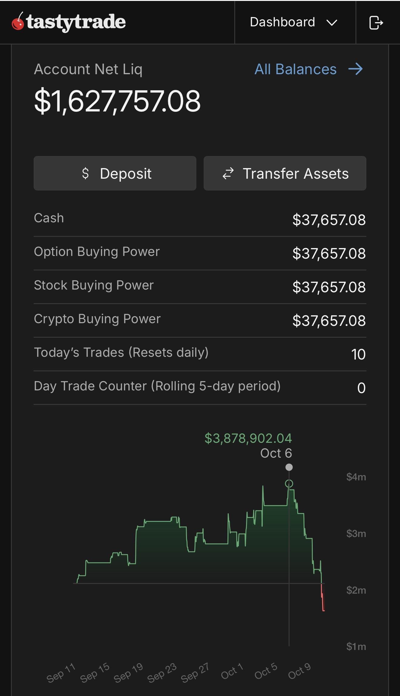 Beyond the Loss Porn: The Unwritten Rules of Posting on WallStreetBets and Becoming a Legend