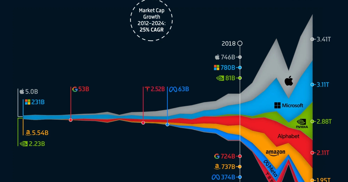 Beyond the Magnificent Seven: Identifying the Next Wave of US Tech Growth Stocks Beyond the Magnificent Seven: Identifying the Next Wave of US Tech Growth Stocks