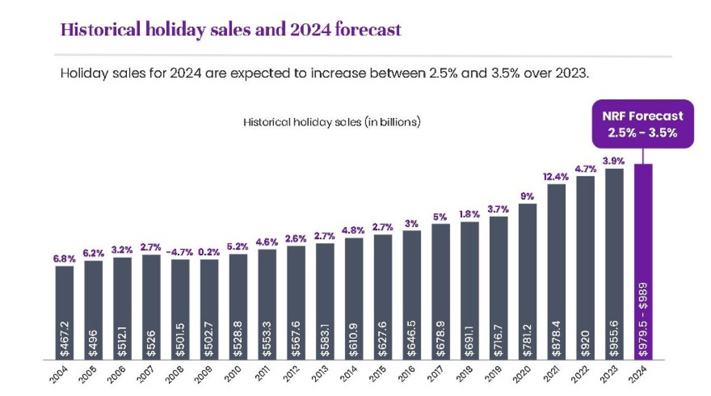 Is the US Consumer Still Strong? A Retail Sector Analysis for 2025 Is the US Consumer Still Strong? A Retail Sector Analysis for 2025
