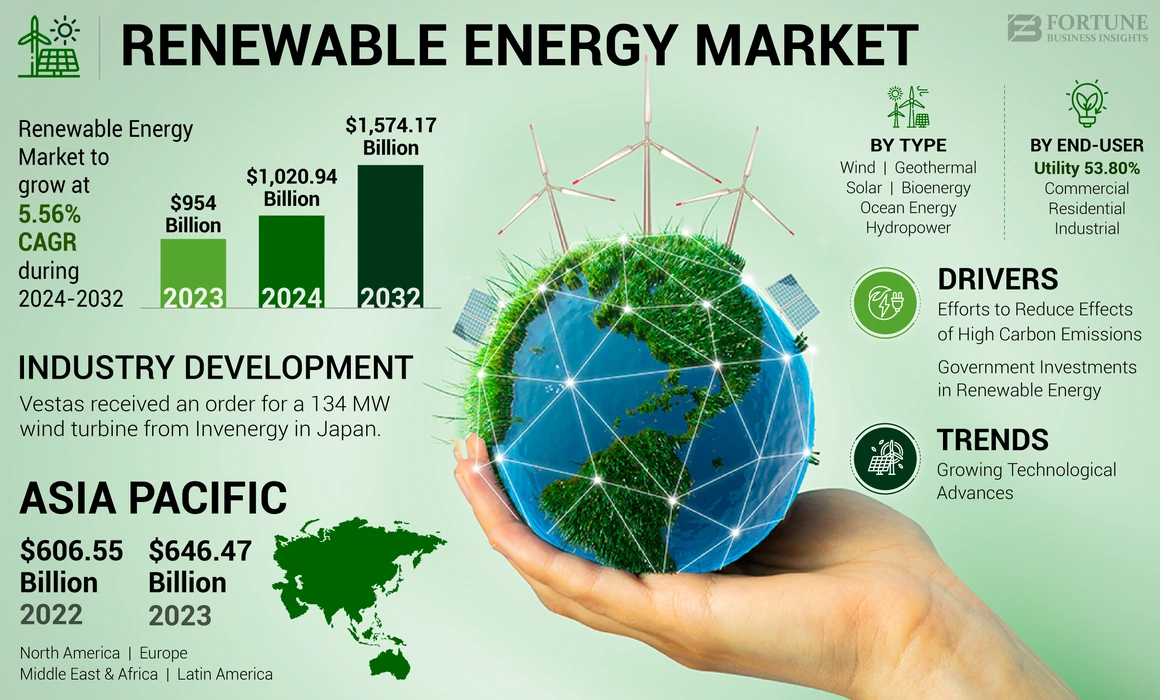 The Green Wave: Analyzing Top US Stocks Poised to Benefit from the Renewable Energy Transition The Green Wave: Analyzing Top US Stocks Poised to Benefit from the Renewable Energy Transition