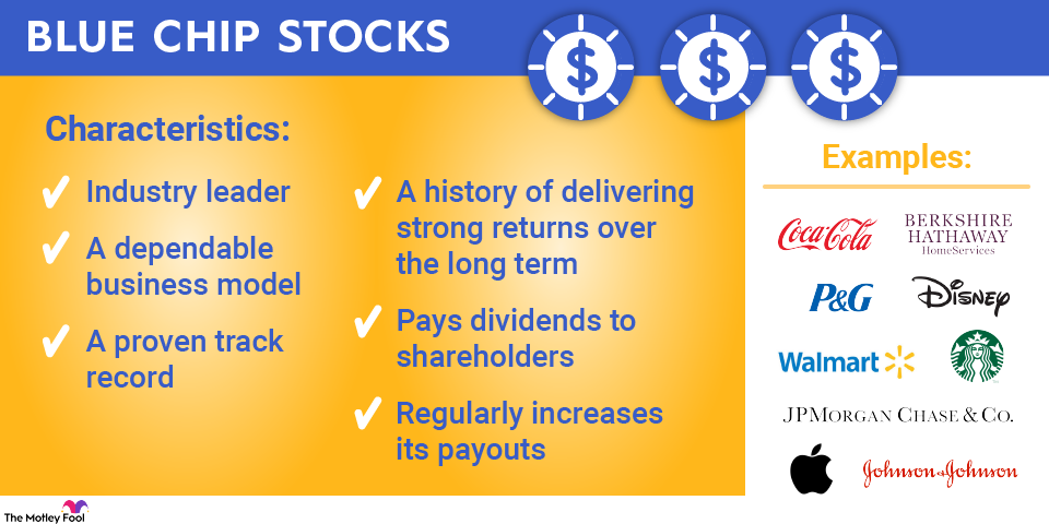 The Pillars of Value: A Deep Dive into 3 Undervalued US Blue-Chip Stocks